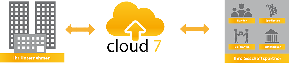 cloud7